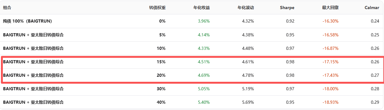组合夏普优化1