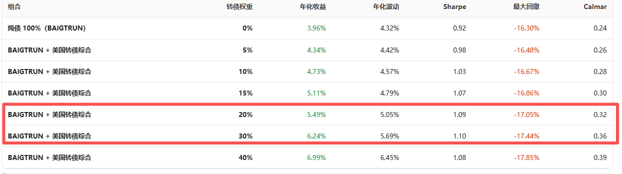 组合夏普优化2