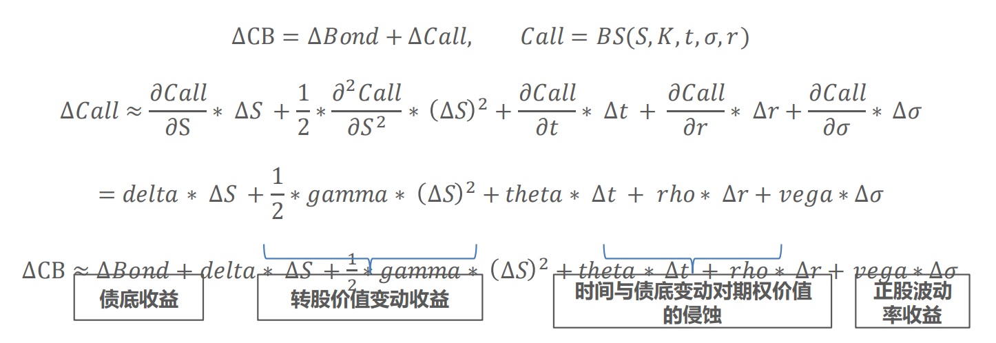 可转债BS定价归因