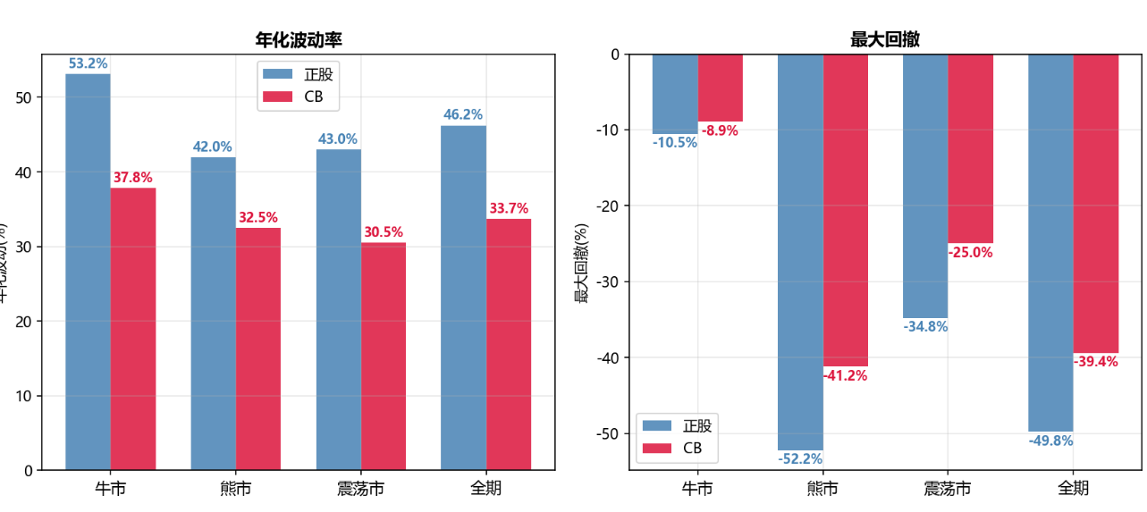 夏普比率分析